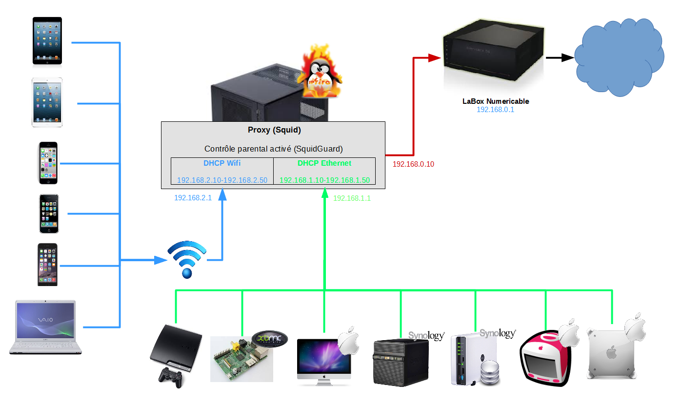 Shéma avec wifi dans IPFire Shéma avec wifi dans IPFire